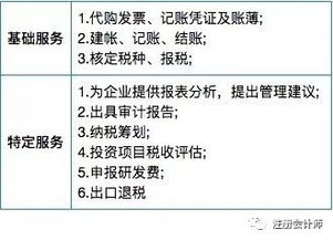 禁止无证会计 财政部正式通知 代理记账,要大改了