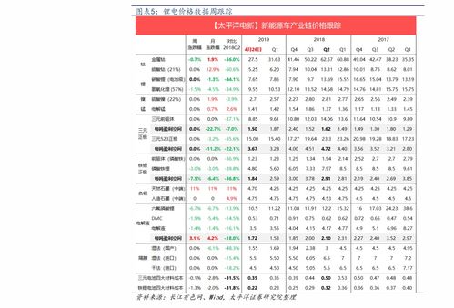 代理记账报税价格,52个今日最新价格表