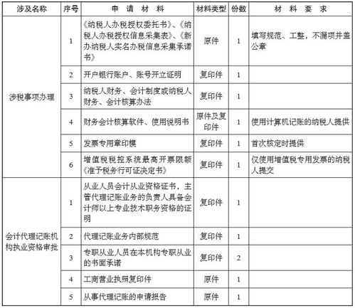 我要办会计代理记账机构 办事指南